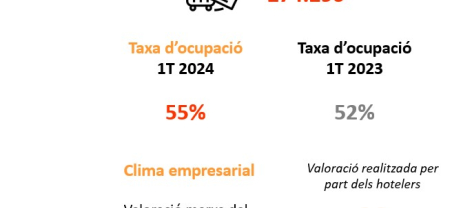 Imatge informe trimestral ocupació hotelera