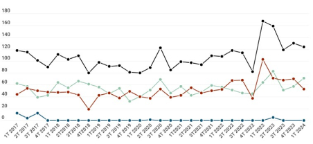 Informe trimestral violència