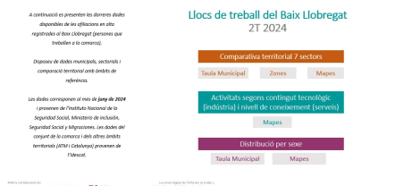 Nota llocs de treball CCAE2d