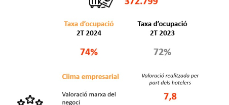 Imatge informe trimestral ocupació hotelera