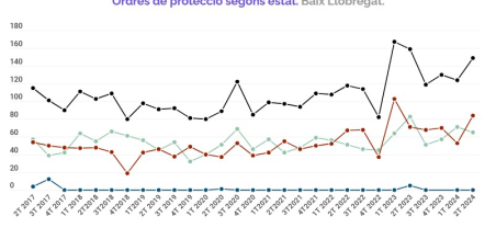 Informe trimestral violència