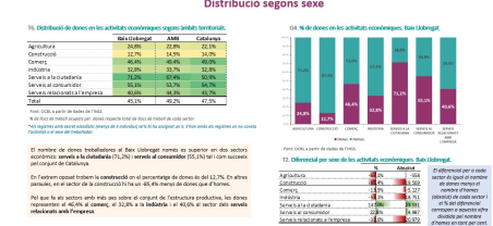 Nota llocs de treball CCAE2d