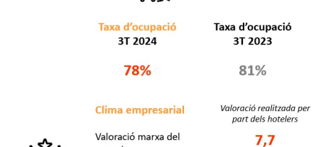 Imatge informe trimestral ocupació hotelera