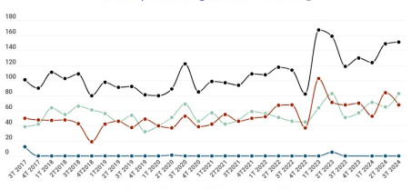 Informe trimestral violència