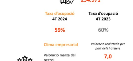 Imatge informe trimestral ocupació hotelera