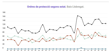 Informe trimestral violència