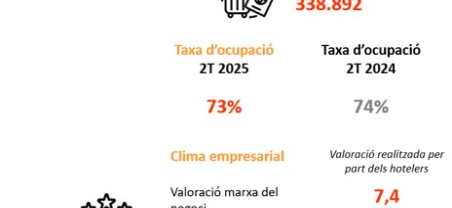 Imatge informe trimestral ocupació hotelera Imatge informe trimestral ocupació hotelera