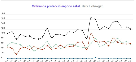 Informe trimestral violència Informe trimestral violència