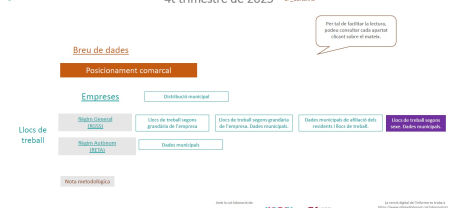 Nota estructura productiva