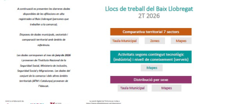 Nota llocs de treball CCAE2d Nota llocs de treball CCAE2d