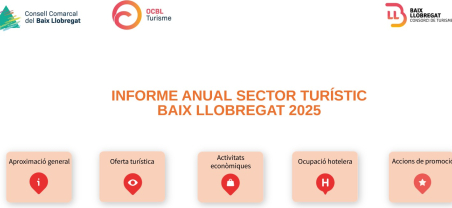 Informe anual turisme Informe anual turisme