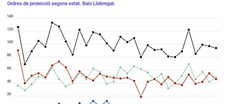 Informe trimestral violència