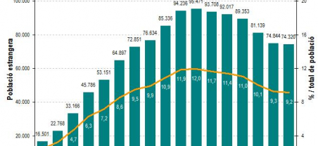 Imatge dades població estrangera 2016