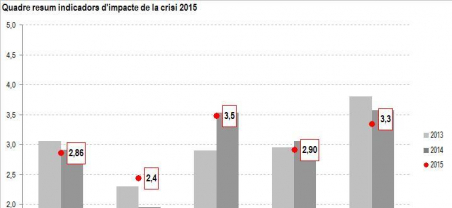 Gràfic seguiment crisi