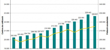 Gràfic Informe trimestral conjuntura laboral 2T2016