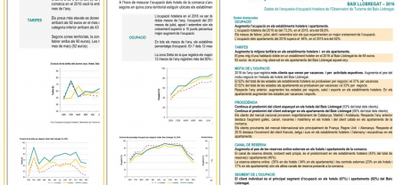 Imatge nota turisme anual 2016